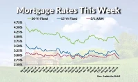 Current Interest Rates: What's Happening and What We Know