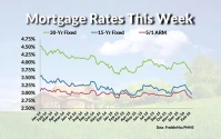 Current Interest Rates: What's Happening and What We Know