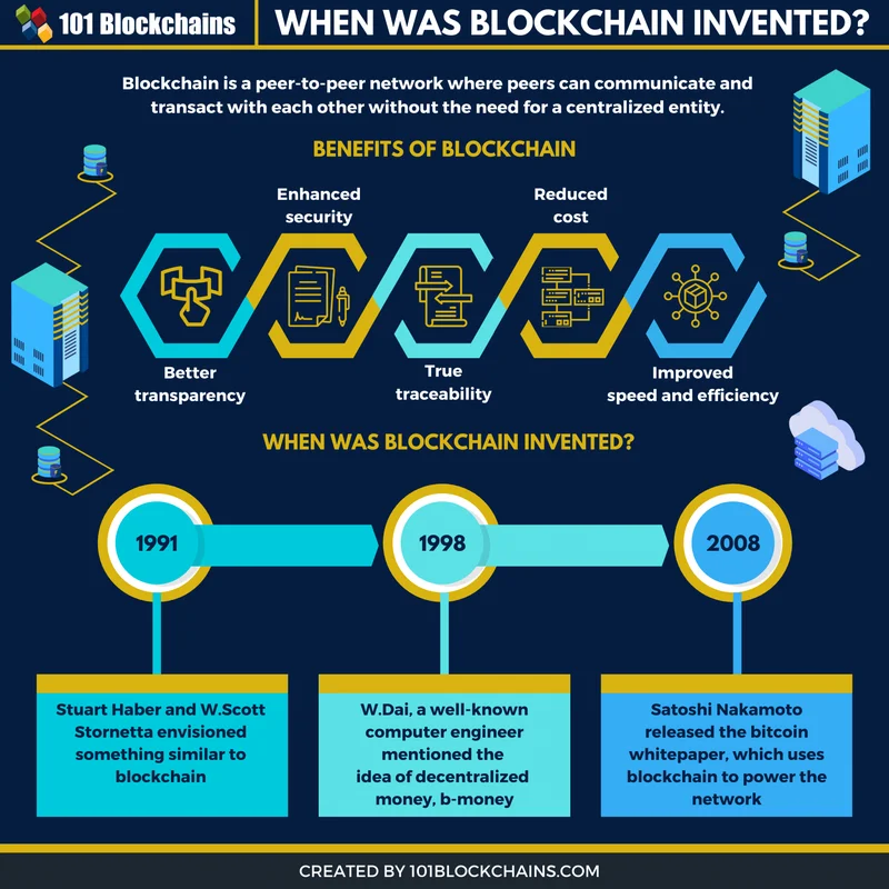 Blockchain: What Is It, Anyway?
