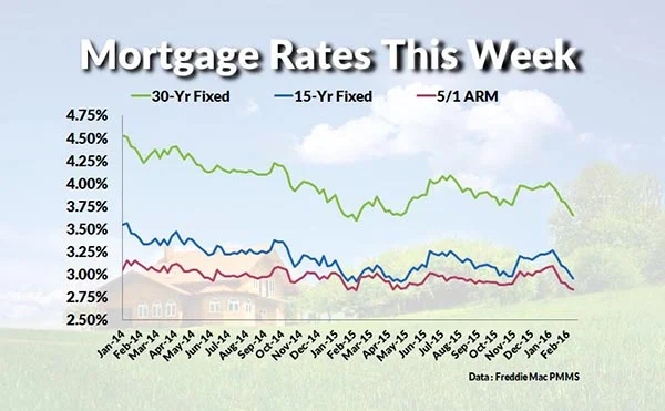 Current Interest Rates: What's Happening and What We Know