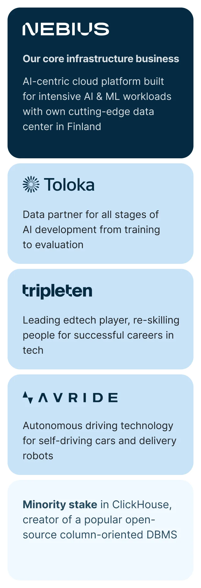 Nebius AI Platform: Microsoft and AWS Challenger?